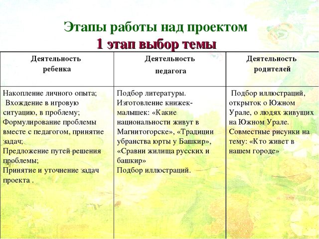 Проект по краеведению в старшей группе