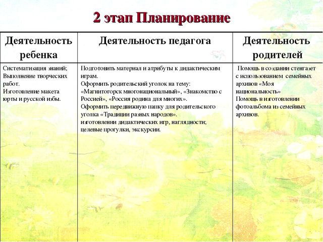 Проект по краеведению в старшей группе
