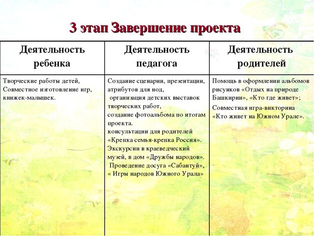 Проект по краеведению в старшей группе