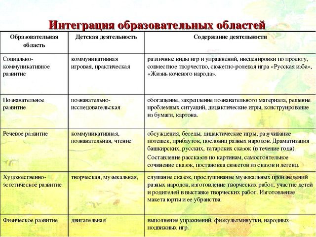 Проект по краеведению в старшей группе