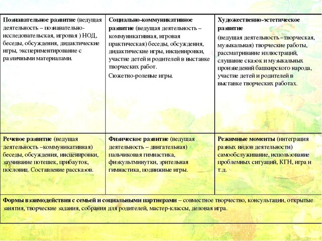 Проект по краеведению в старшей группе