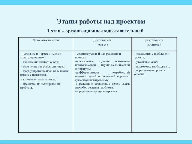 Проект в старшей группе по легоконструированию