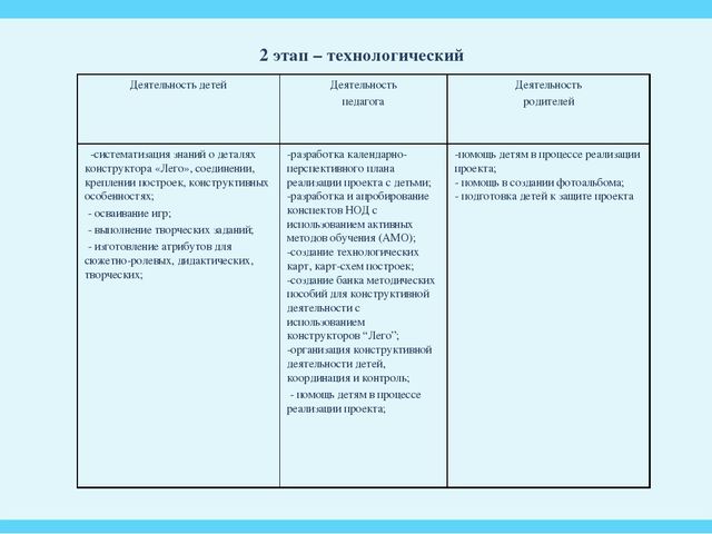 Проект в старшей группе по легоконструированию