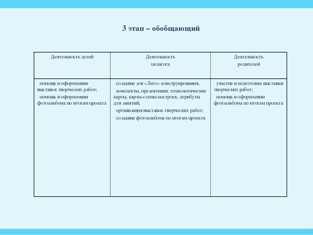 Проект в старшей группе по легоконструированию