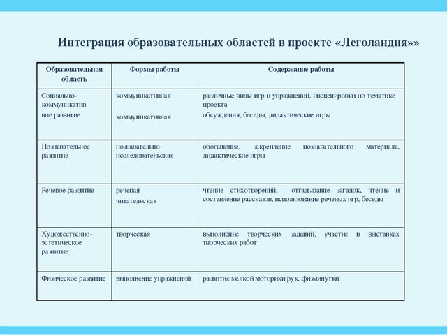Проект в старшей группе по легоконструированию