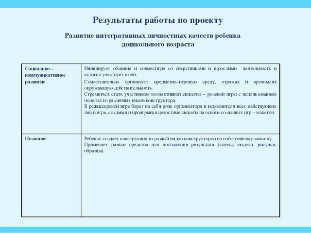 Проект в старшей группе по легоконструированию