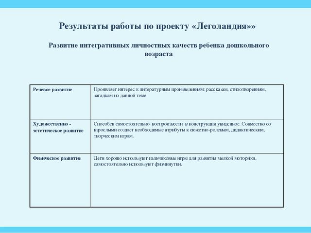 Проект в старшей группе по легоконструированию
