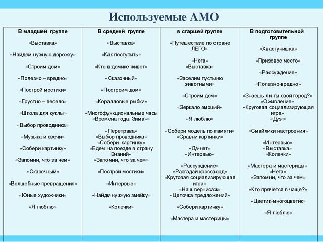 Проект в старшей группе по легоконструированию