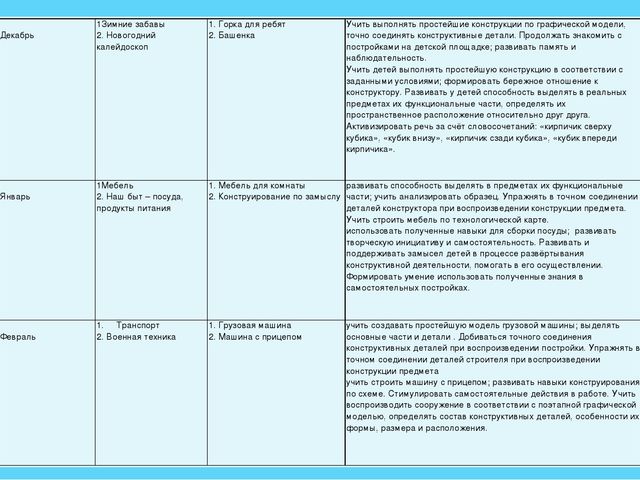 Проект в старшей группе по легоконструированию