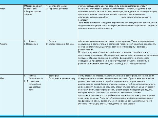 Проект в старшей группе по легоконструированию