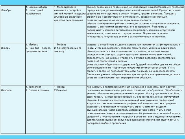 Проект в старшей группе по легоконструированию