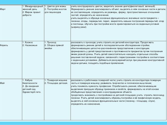 Проект в старшей группе по легоконструированию