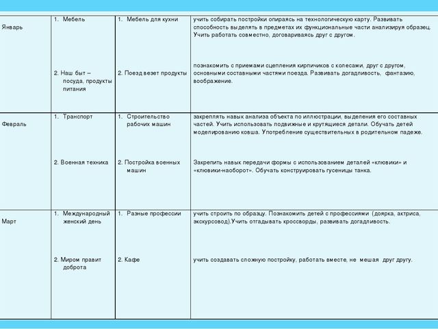 Проект в старшей группе по легоконструированию