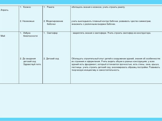 Проект в старшей группе по легоконструированию