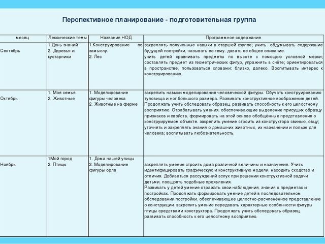 Проект в старшей группе по легоконструированию