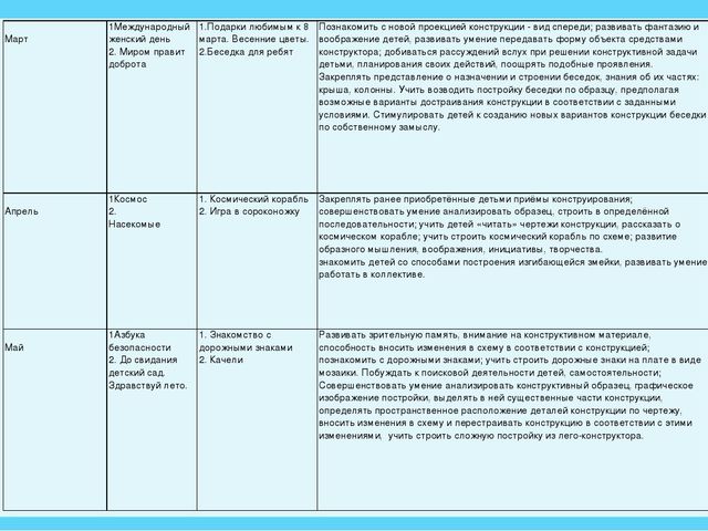 Проект в старшей группе по легоконструированию