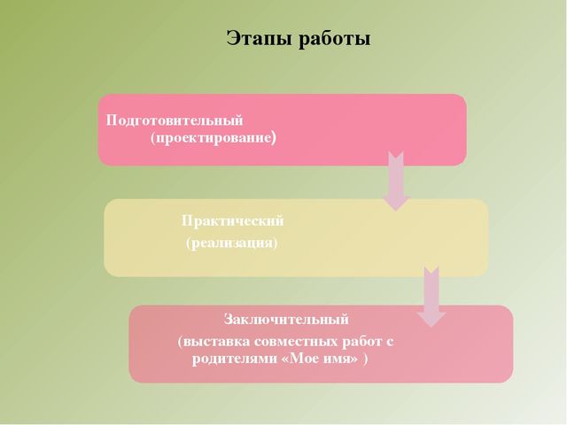 Презентация к проекту:"Моя семья"