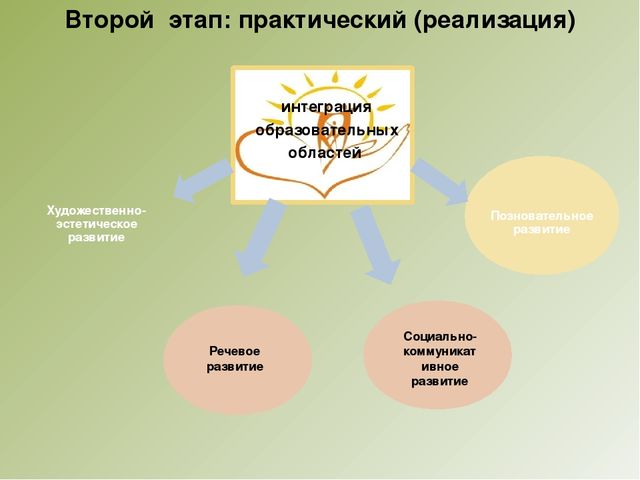 Презентация к проекту:"Моя семья"
