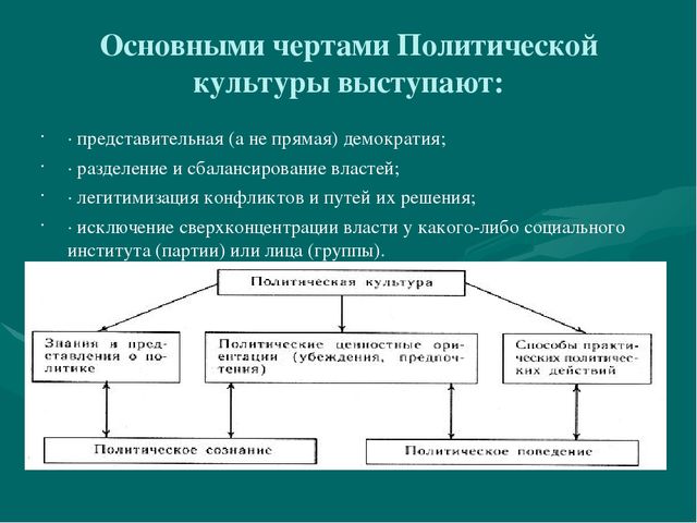 Презентация " Этика педагога "
