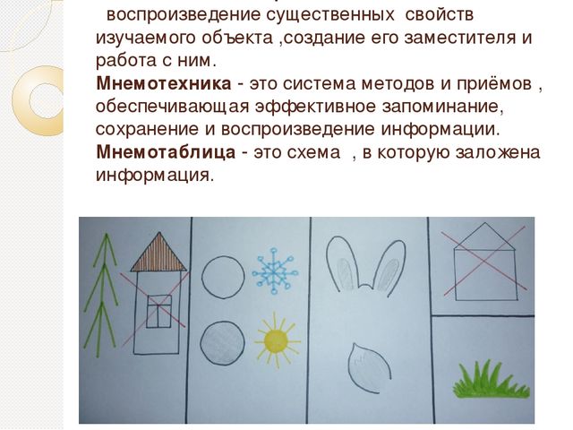 Мастер-класс Тема: «Использование метода наглядного моделирования и мнемотехники для формирования и активизации связной речи дошкольников»