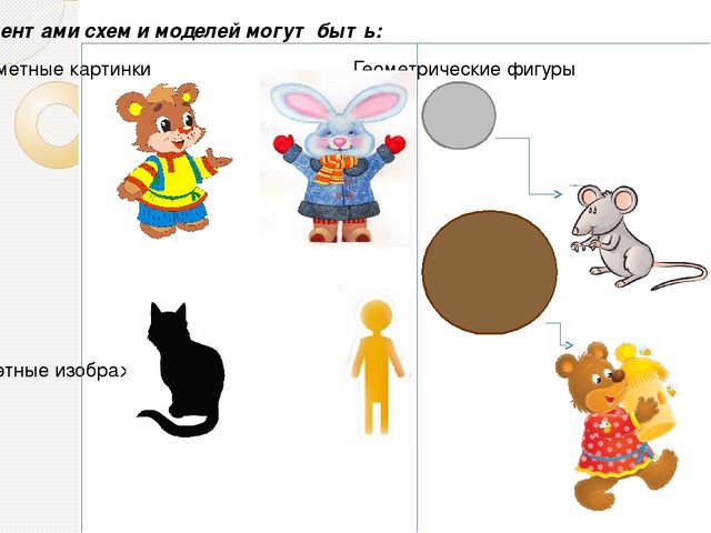 Мастер-класс Тема: «Использование метода наглядного моделирования и мнемотехники для формирования и активизации связной речи дошкольников»