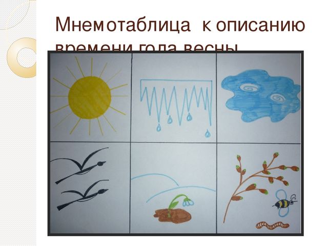 Мастер-класс Тема: «Использование метода наглядного моделирования и мнемотехники для формирования и активизации связной речи дошкольников»