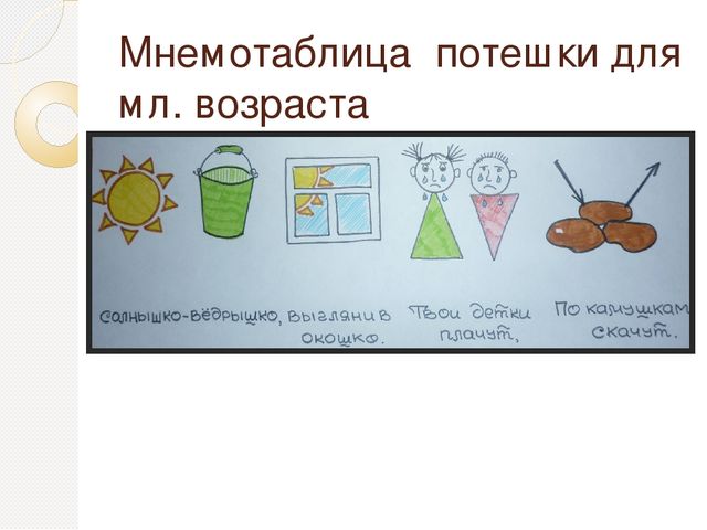 Мастер-класс Тема: «Использование метода наглядного моделирования и мнемотехники для формирования и активизации связной речи дошкольников»