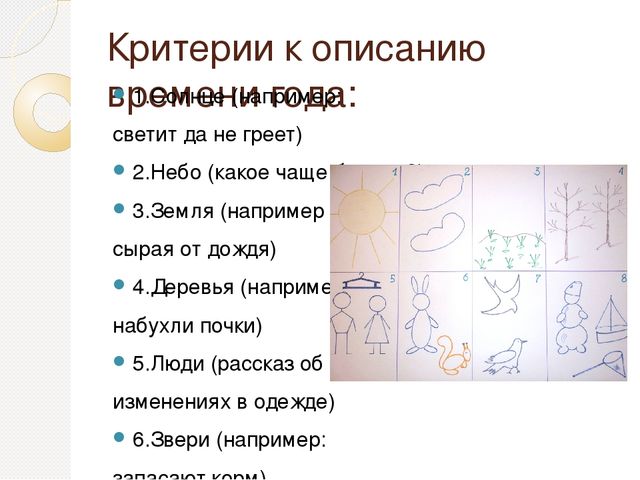 Мастер-класс Тема: «Использование метода наглядного моделирования и мнемотехники для формирования и активизации связной речи дошкольников»