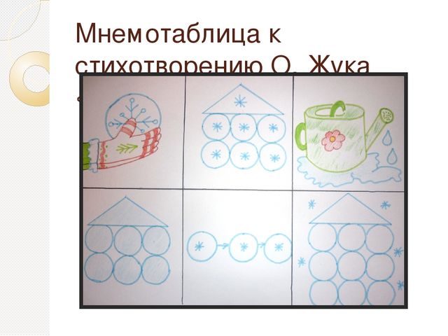 Мастер-класс Тема: «Использование метода наглядного моделирования и мнемотехники для формирования и активизации связной речи дошкольников»