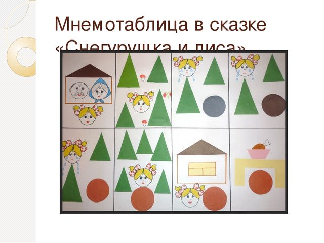 Мастер-класс Тема: «Использование метода наглядного моделирования и мнемотехники для формирования и активизации связной речи дошкольников»