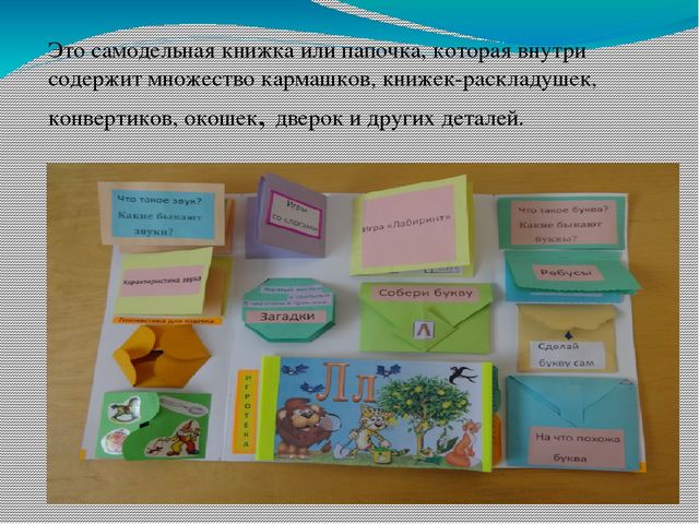 Презентация на тему что представляет собой "Лэпбук"