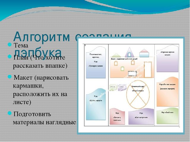 Презентация на тему что представляет собой "Лэпбук"