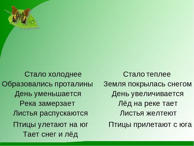 Презентация на тему "Весна пробуждение природы"