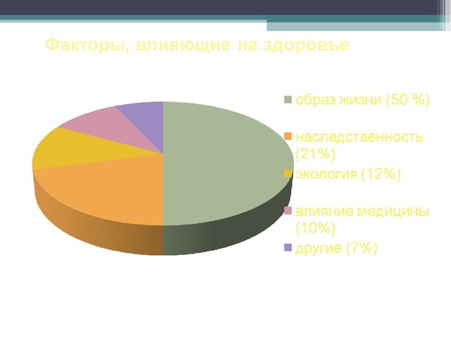 Презентация на тему "Здоровый образ жизни в детском саду""
