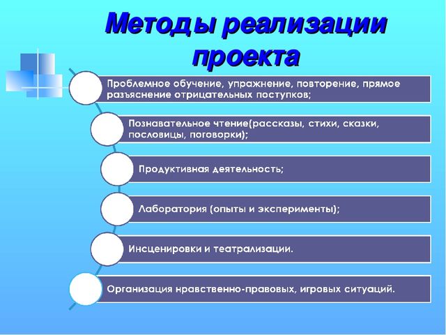 Презентация проекта "Права детей"