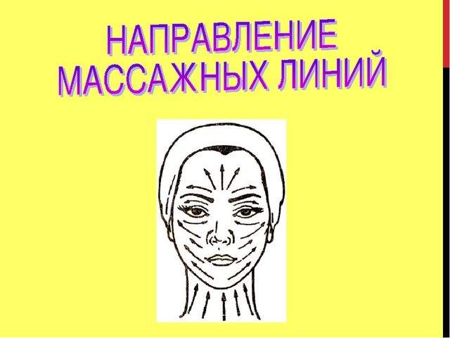 Презентация по социально-бытовой ориентировке "Уход за кожей лица"