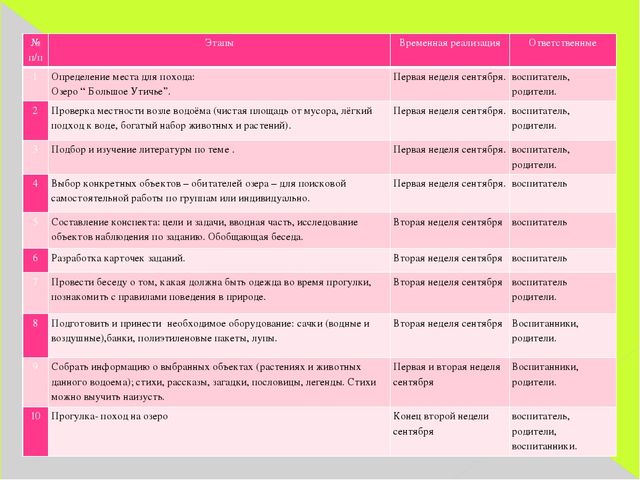 Презентация "Мини-походы в детском саду"