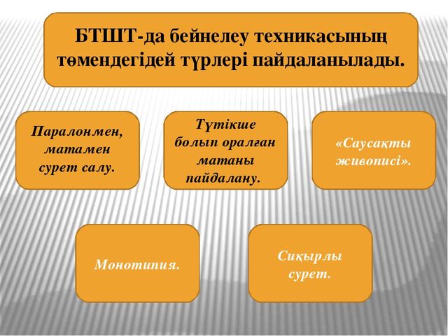 "ТРИЗ технологиясы бойынша слайд"