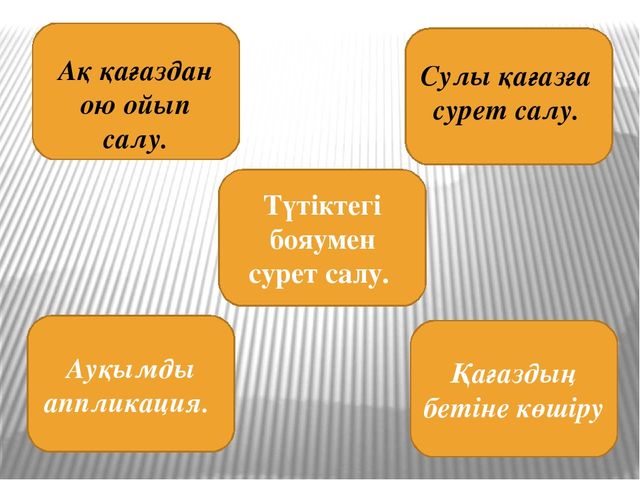 "ТРИЗ технологиясы бойынша слайд"
