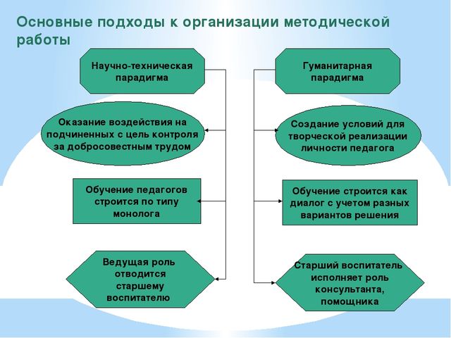 Презентация "Система методической работы в дошкольном учреждении"
