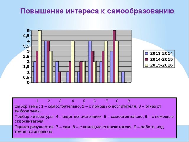 Презентация "Система методической работы в дошкольном учреждении"