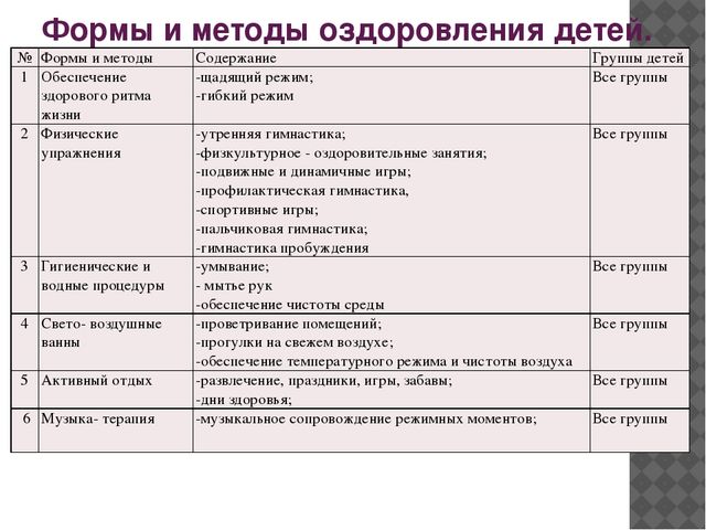 Презентация " Оздоровительная работа в летний период"