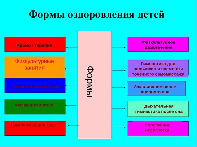 Презентация "Приобщение детей к здоровому образу жизни"