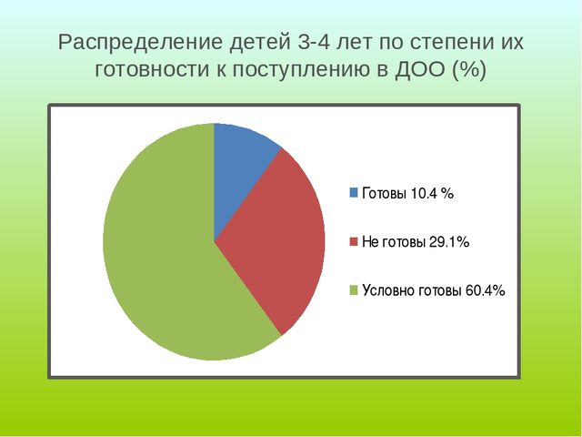 Презентация "Использование средств физической культуры в период адаптации детей младшего дошкольного возраста к условиям дошкольной образовательной организации"