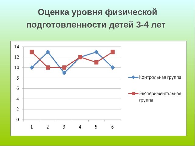 Презентация "Использование средств физической культуры в период адаптации детей младшего дошкольного возраста к условиям дошкольной образовательной организации"