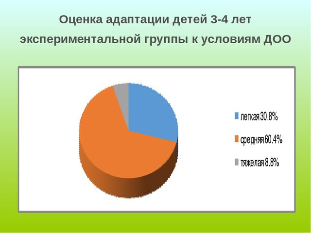 Презентация "Использование средств физической культуры в период адаптации детей младшего дошкольного возраста к условиям дошкольной образовательной организации"