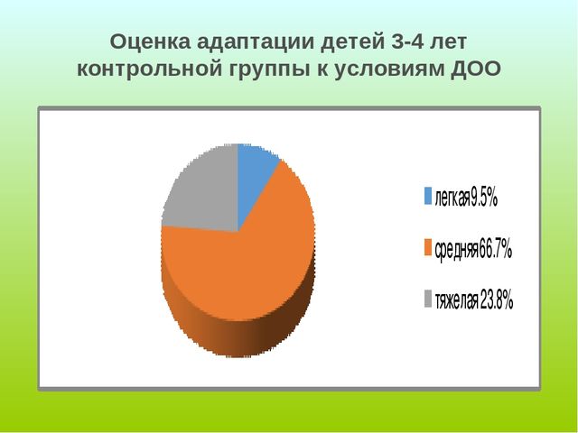 Оценка адаптации. Оценка адаптации ребенка. Оценка адаптации ребенка в группе. Оценка критериев адаптации дошкольников. Процент адаптированных детей.