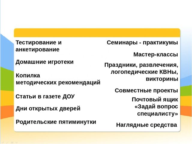 Презентация "Организация консультативного сопровождения родителей в условиях коррекционно-образовательного процесса в дошкольном учреждении"