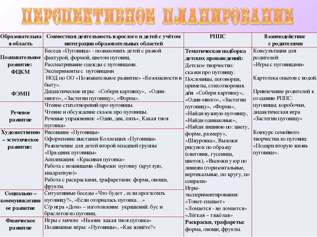 Презентация Методическое приложение к мини-музею "Пуговичный мир"