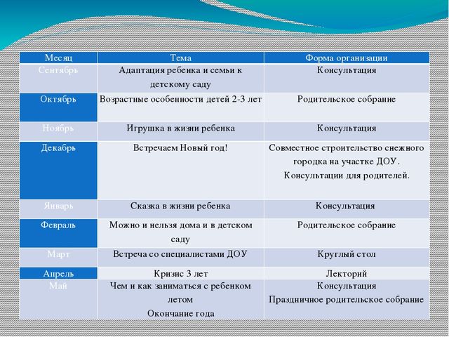 Презентация на тему: "Взаимодействие с родителями"
